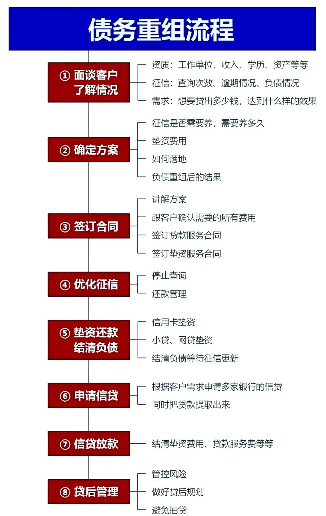 在萨嘎，中小企业也可以债务重组吗？